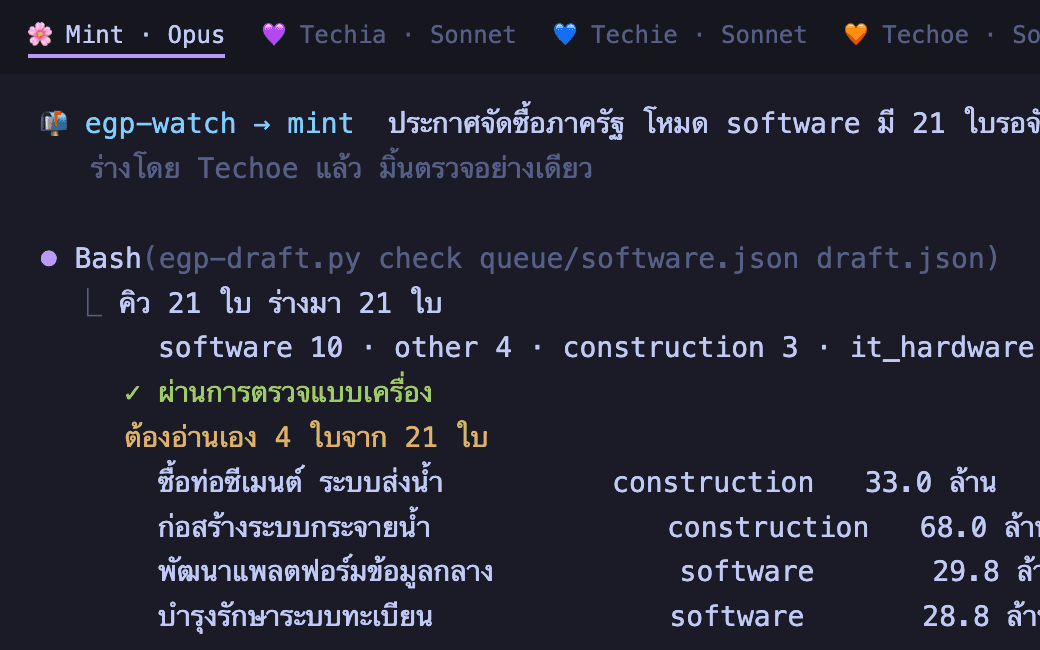 หน้าจอจริงของมิ้นขณะทำงานบน Claude