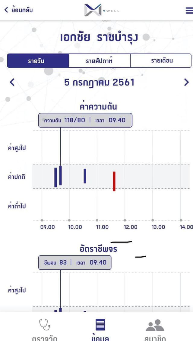 VWELL screenshot 3