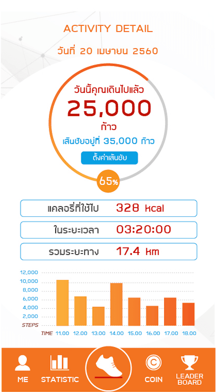 Sarah Health screenshot 4